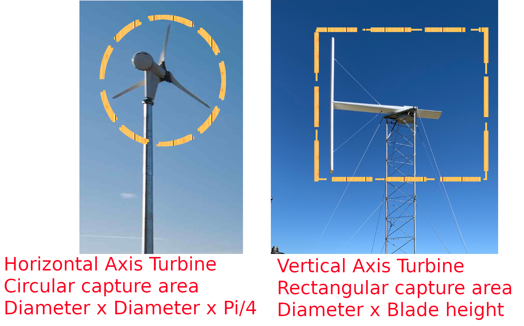 swept capture area A